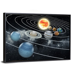 Solar System With Eight Planets Wall Art