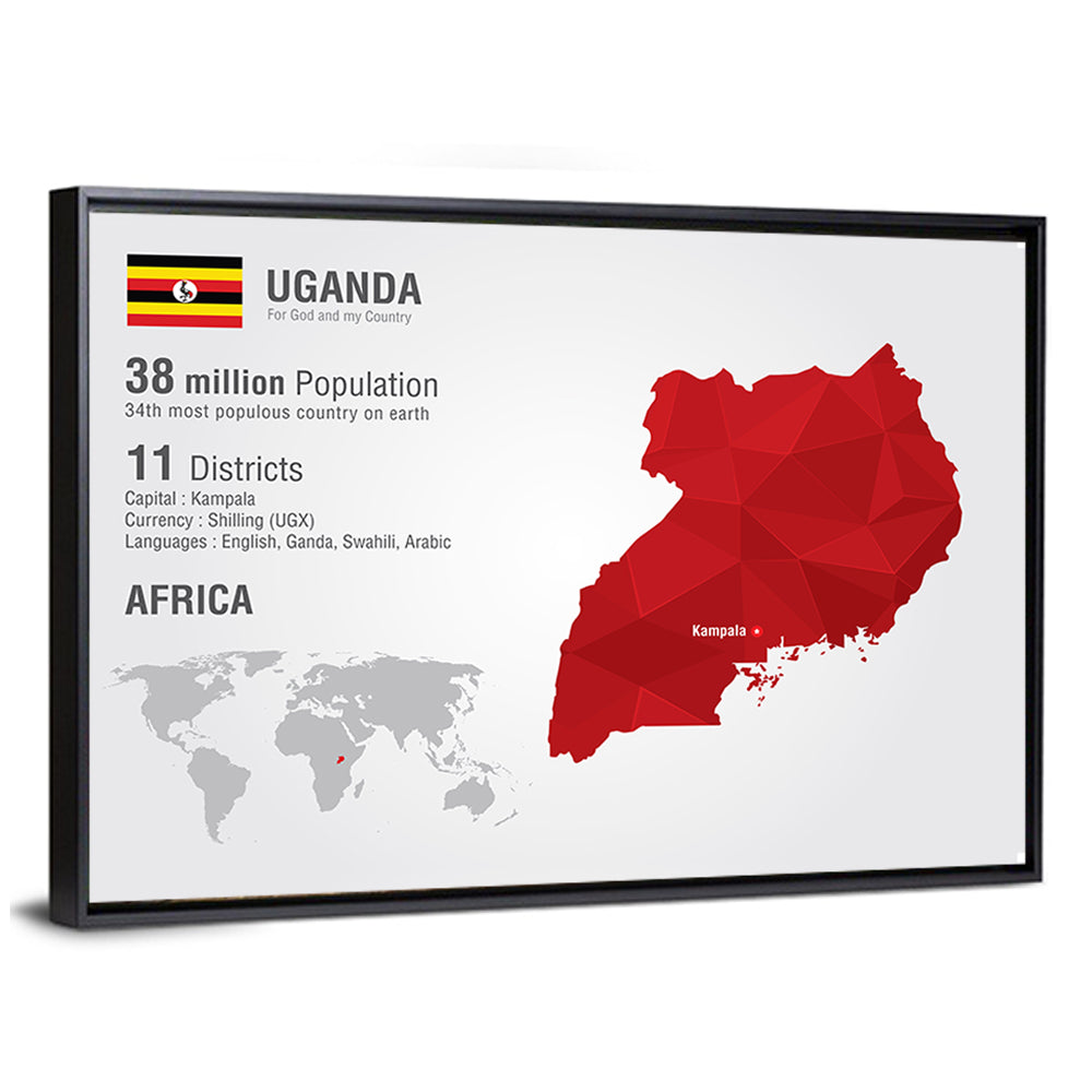 Uganda Infographic Map Wall Art