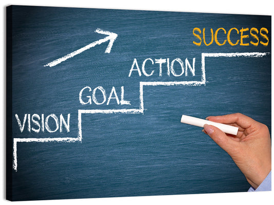 Vision - Goal - Action - Success Wall Art